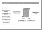 So entsteht ein Landesgesetz - Zum Vergrößern anklicken © LTD